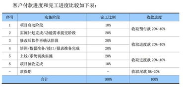 衛寧健康 現金流去向之謎與主營業務解析