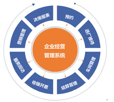 上海駟惠軟件科技開發(fā) 深耕汽后市場，賦能數(shù)字化管理新未來